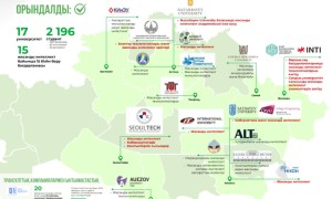 Еліміздің жоғары оқу орындары цифрлық трансформацияланып жатыр