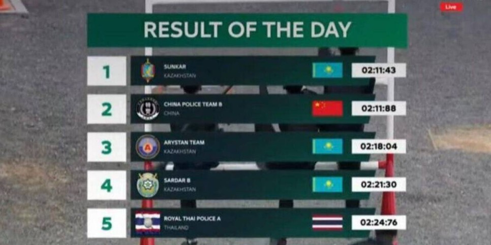Жарыстың үшінші күні: “Сұңқар” командасы бірінші орын иеленді (ВИДЕО)