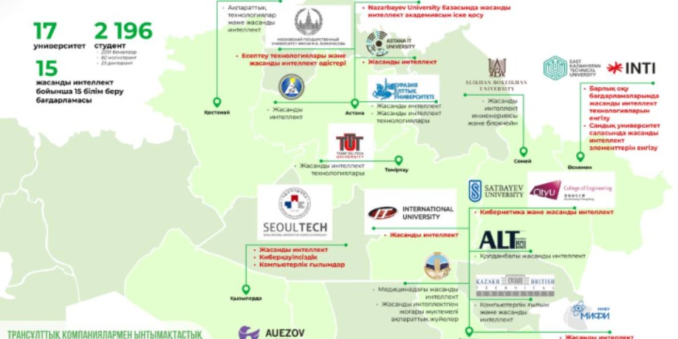 Еліміздің жоғары оқу орындары цифрлық трансформацияланып жатыр